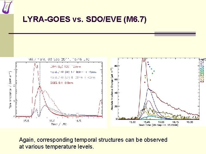 LYRA-GOES vs. SDO/EVE (M 6. 7) Again, corresponding temporal structures can be observed at