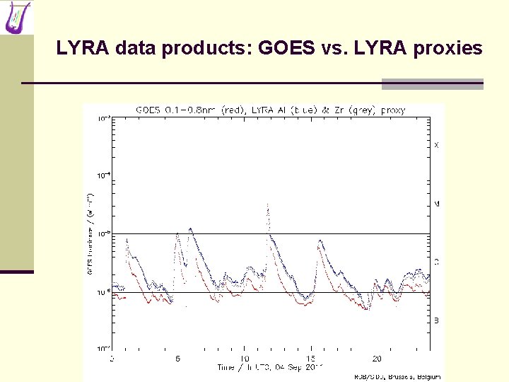 LYRA data products: GOES vs. LYRA proxies 