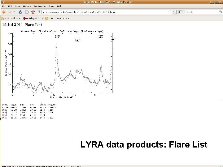 LYRA data products: Flare List 