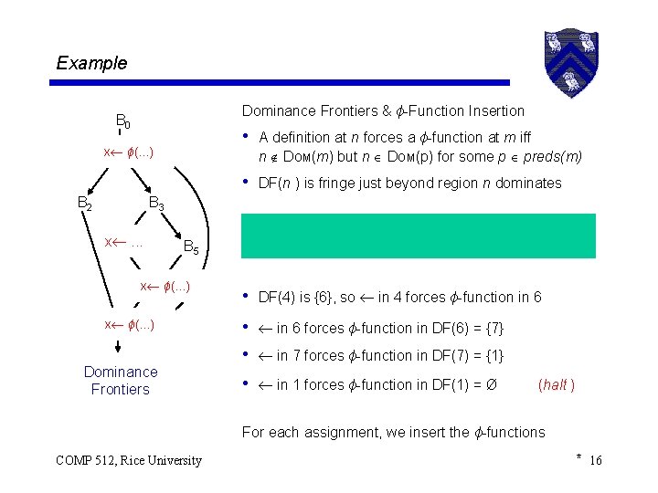 Example Dominance Frontiers & ϕ-Function Insertion B 0 • A definition at n forces