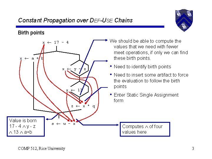 Constant Propagation over DEF-USE Chains Birth points x 17 - 4 x a +