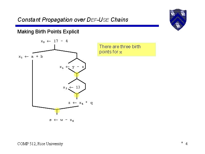 Constant Propagation over DEF-USE Chains Making Birth Points Explicit x 0 17 - 4