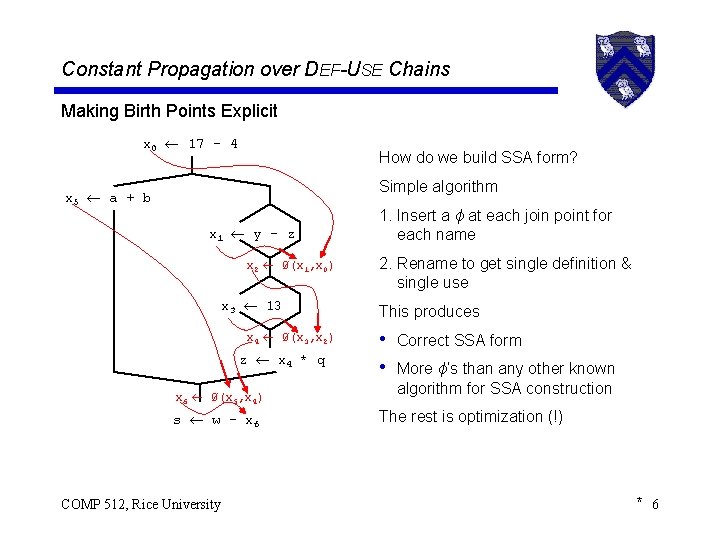 Constant Propagation over DEF-USE Chains Making Birth Points Explicit x 0 17 - 4