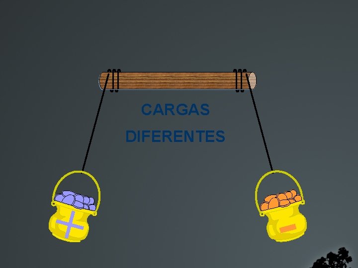 CARGAS DIFERENTES + - 