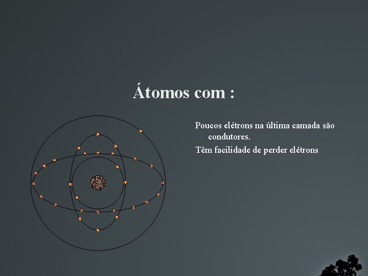 Átomos com : Poucos elétrons na última camada são condutores. Têm facilidade de perder