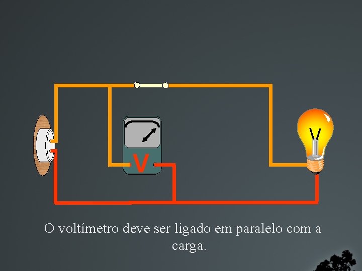 V O voltímetro deve ser ligado em paralelo com a carga. 