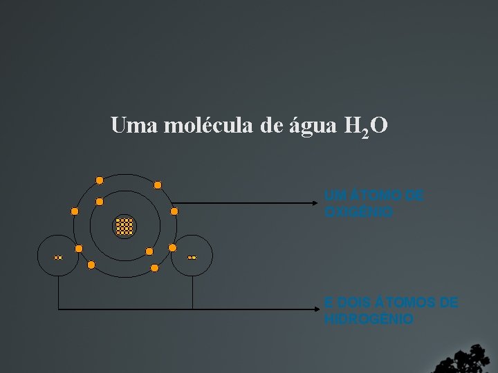 Uma molécula de água H 2 O UM ÁTOMO DE OXIGÊNIO E DOIS ÁTOMOS