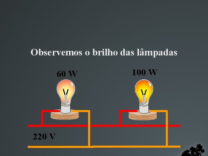 Observemos o brilho das lâmpadas 60 W 220 V 100 W 