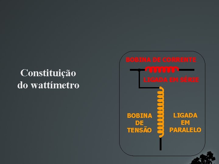 BOBINA DE CORRENTE Constituição do wattímetro LIGADA EM SÉRIE BOBINA DE TENSÃO LIGADA EM