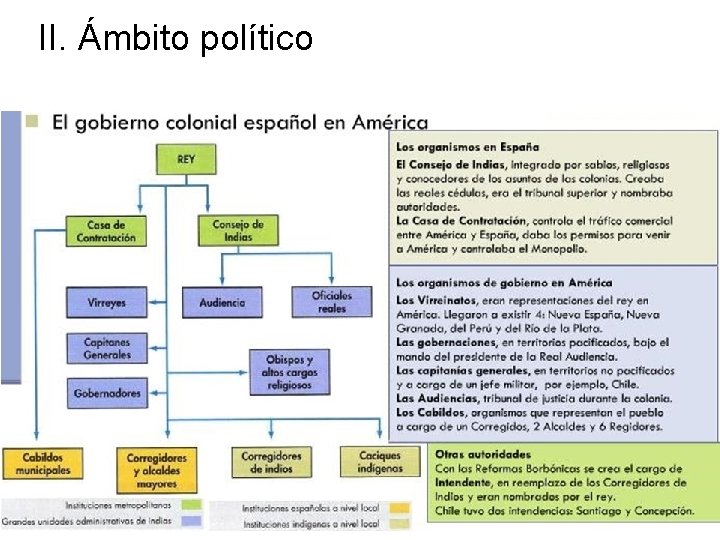 II. Ámbito político 