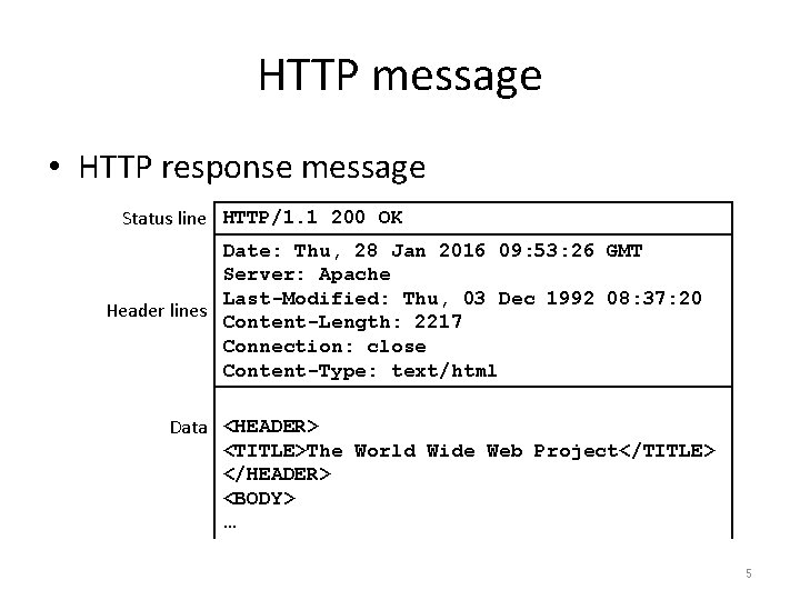 HTTP message • HTTP response message Status line HTTP/1. 1 200 OK Date: Thu,