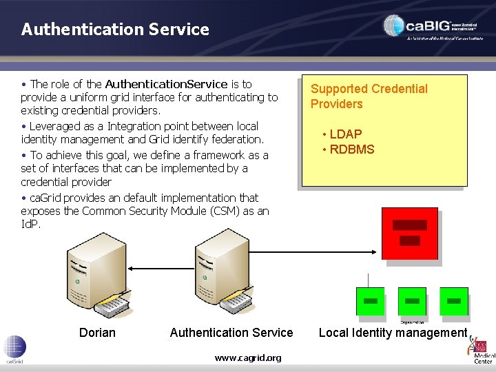 Authentication Service • The role of the Authentication. Service is to provide a uniform