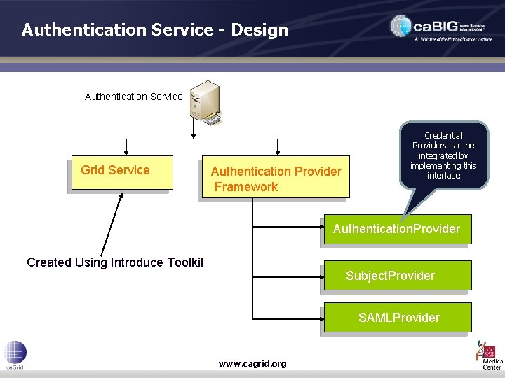 Authentication Service - Design Authentication Service Grid Service Authentication Provider Framework Credential Providers can