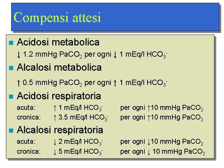Compensi attesi n Acidosi metabolica ↓ 1. 2 mm. Hg Pa. CO 2 per