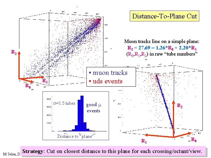 Distance-To-Plane Cut Muon tracks line on a simple plane: R 2 = 27. 69