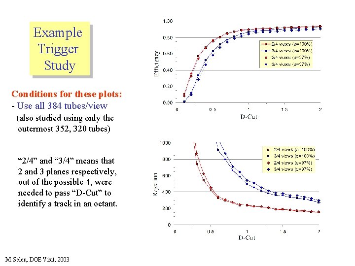 Example Trigger Study Conditions for these plots: - Use all 384 tubes/view (also studied