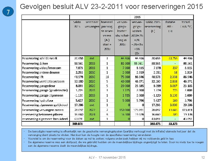 7 Gevolgen besluit ALV 23 -2 -2011 voor reserveringen 2015 • • • De