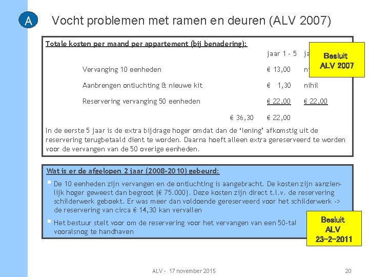 A Vocht problemen met ramen en deuren (ALV 2007) Totale kosten per maand per