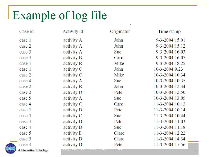 Example of log file Department of Computer Science 4 