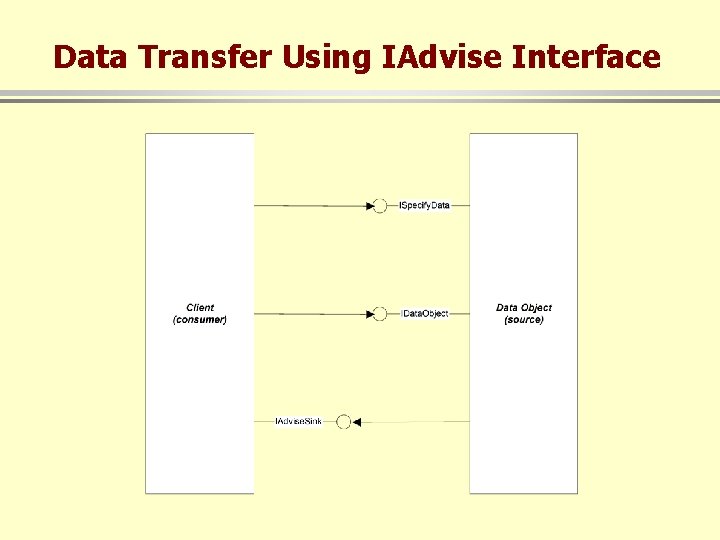 Data Transfer Using IAdvise Interface 
