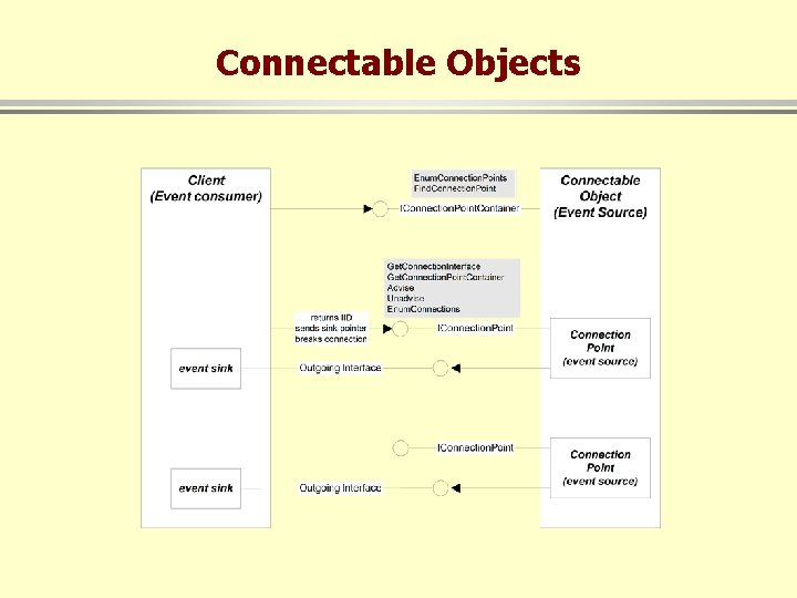 Connectable Objects 