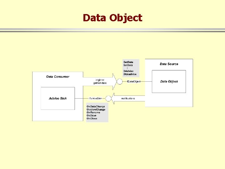 Data Object 