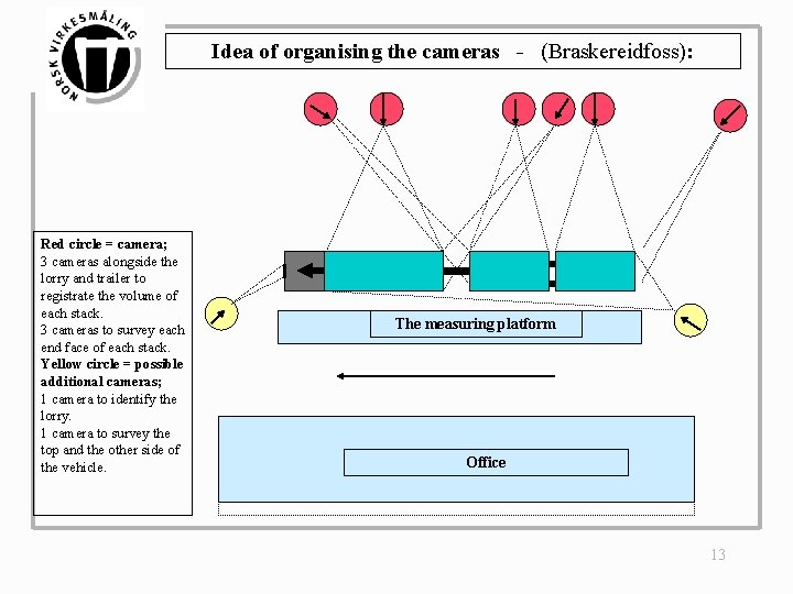 Idea of organising the cameras - (Braskereidfoss): Red circle = camera; 3 cameras alongside