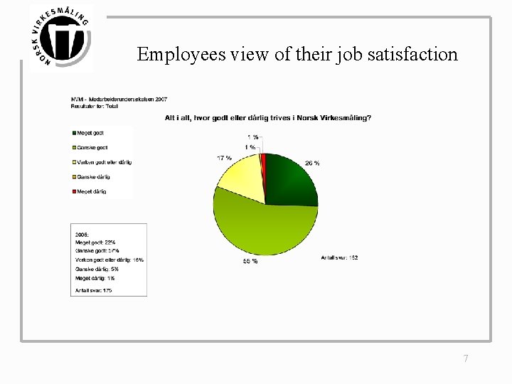Employees view of their job satisfaction 7 