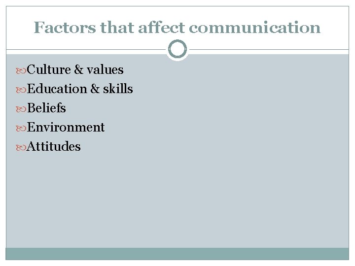 Factors that affect communication Culture & values Education & skills Beliefs Environment Attitudes 