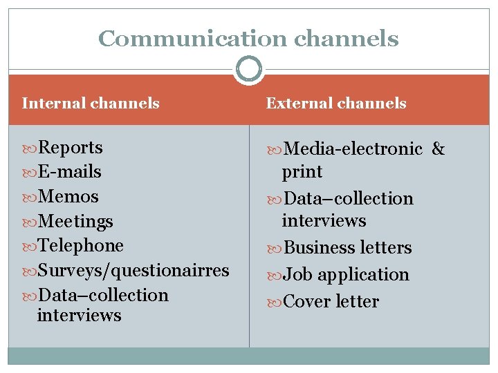 Communication channels Internal channels External channels Reports Media-electronic & E-mails print Data–collection interviews Business