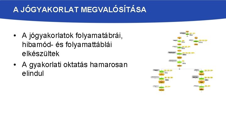 A JÓGYAKORLAT MEGVALÓSÍTÁSA • A jógyakorlatok folyamatábrái, hibamód- és folyamattáblái elkészültek • A gyakorlati