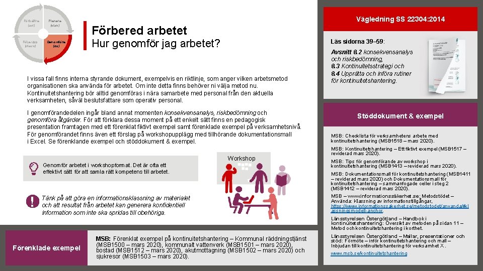 Förbättra (act) Följa upp (check) Planera (plan) Genomföra (do) Vägledning SS 22304: 2014 Förbered