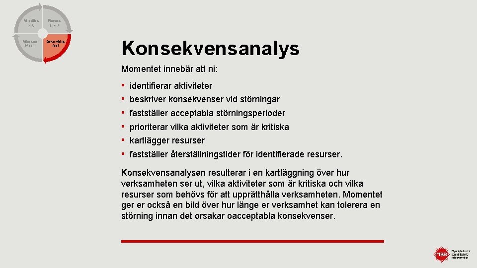 Förbättra (act) Följa upp (check) Planera (plan) Genomföra (do) Konsekvensanalys Momentet innebär att ni:
