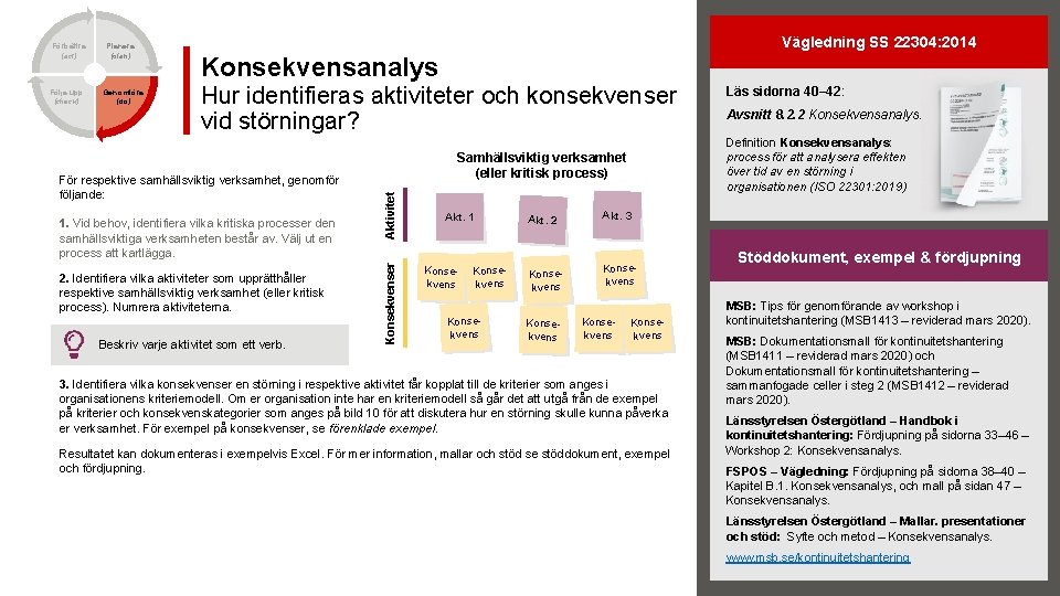 Genomföra (do) Vägledning SS 22304: 2014 Konsekvensanalys Hur identifieras aktiviteter och konsekvenser vid störningar?