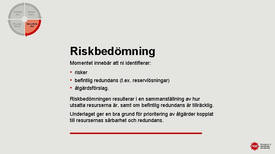 Förbättra (act) Följa upp (check) Planera (plan) Genomföra (do) Riskbedömning Momentet innebär att ni