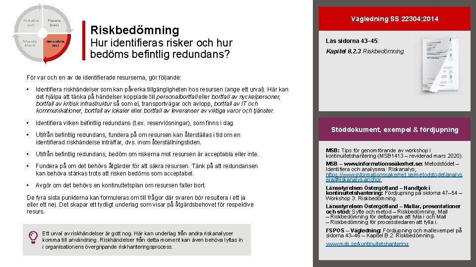 Förbättra (act) Följa upp (check) Planera (plan) Genomföra (do) Vägledning SS 22304: 2014 Riskbedömning