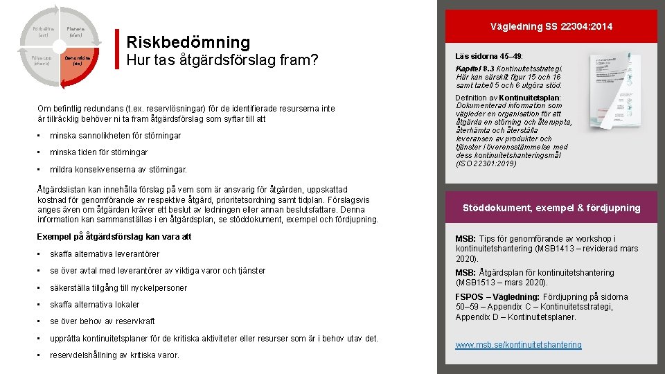 Förbättra (act) Följa upp (check) Planera (plan) Genomföra (do) Vägledning SS 22304: 2014 Riskbedömning