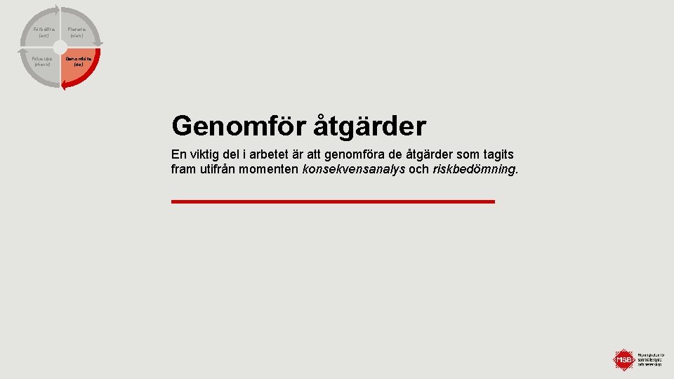 Förbättra (act) Följa upp (check) Planera (plan) Genomföra (do) Genomför åtgärder En viktig del