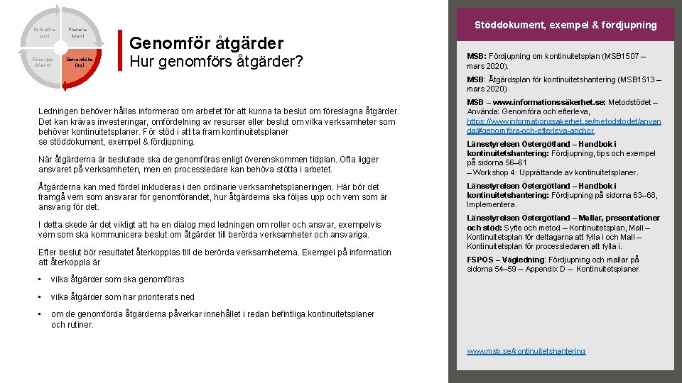 Förbättra (act) Följa upp (check) Planera (plan) Genomföra (do) Stöddokument, exempel & fördjupning Genomför