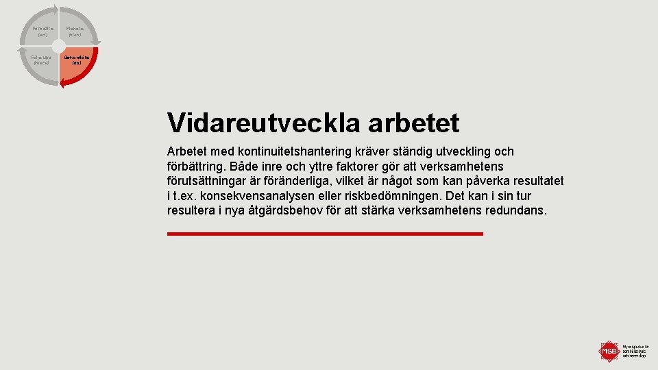 Förbättra (act) Följa upp (check) Planera (plan) Genomföra (do) Vidareutveckla arbetet Arbetet med kontinuitetshantering