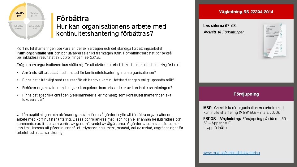 Förbättra (act) Följa upp (check) Planera (plan) Genomföra (do) Vägledning SS 22304: 2014 Förbättra