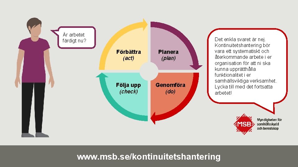 Är arbetet färdigt nu? Förbättra (act) Följa upp (check) Planera (plan) Genomföra (do) Det