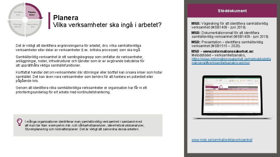 Förbättra (act) Följa upp (check) Planera (plan) Genomföra (do) Stöddokument Planera Vilka verksamheter ska