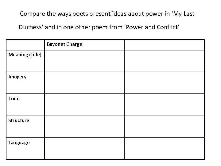 Compare the ways poets present ideas about power in ‘My Last Duchess’ and in