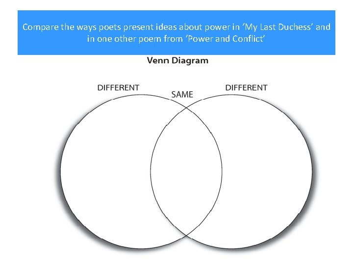 Compare the ways poets present ideas about power in ‘My Last Duchess’ and in