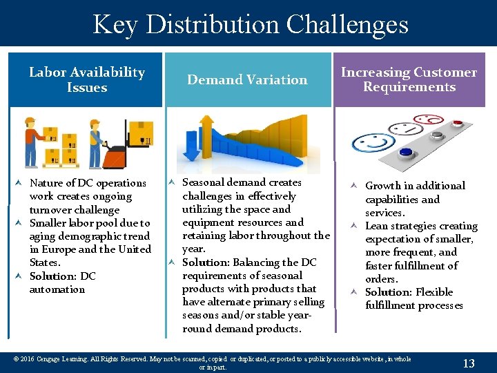 Key Distribution Challenges Labor Availability Issues Nature of DC operations work creates ongoing turnover