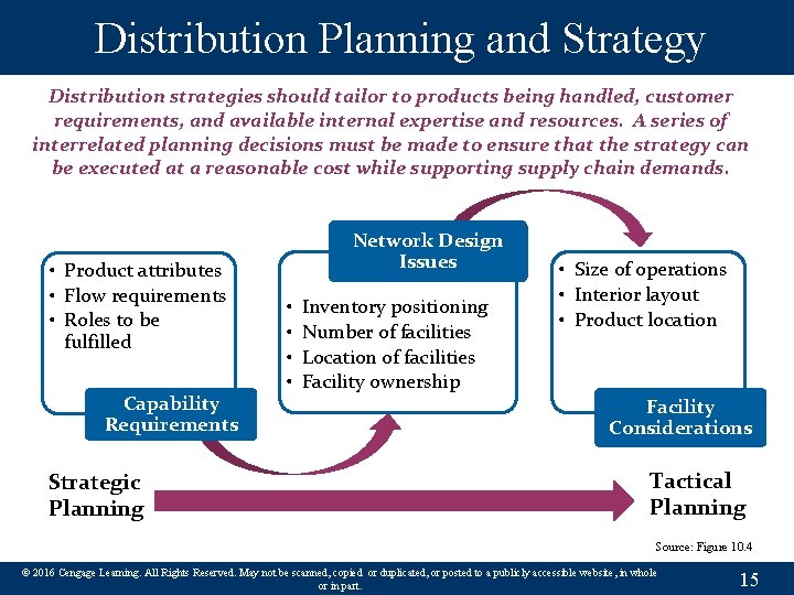 Distribution Planning and Strategy Distribution strategies should tailor to products being handled, customer requirements,