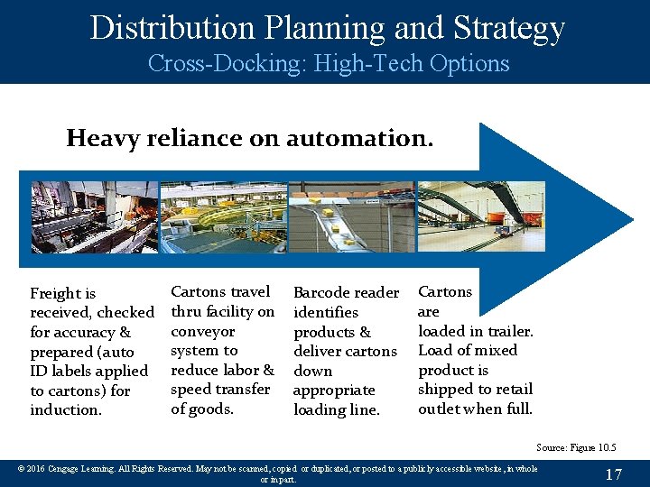 Distribution Planning and Strategy Cross-Docking: High-Tech Options Heavy reliance on automation. Freight is received,
