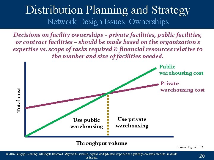 Distribution Planning and Strategy Network Design Issues: Ownerships Decisions on facility ownerships – private