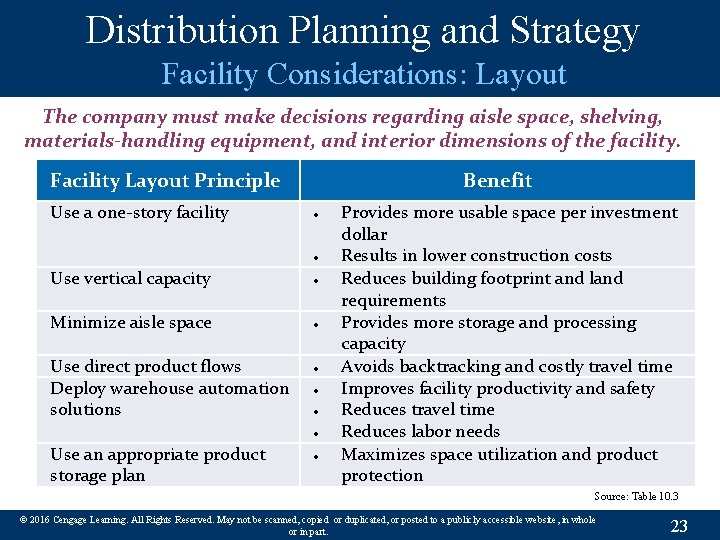 Distribution Planning and Strategy Facility Considerations: Layout The company must make decisions regarding aisle